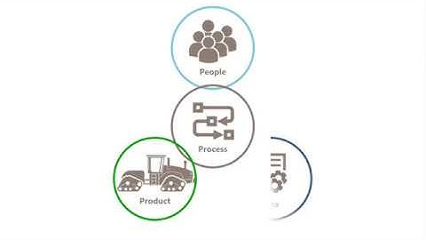 Servitization - Make your Product Strategy Future Proof