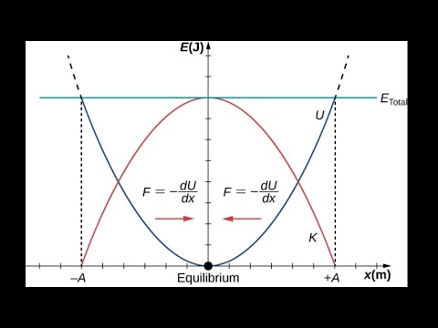 expectation value of kinetic and potential energy القيمة المتوسطة ...