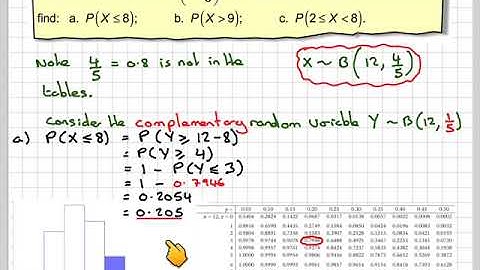Calculating probabilities using CDF tables where p is more than 0.5