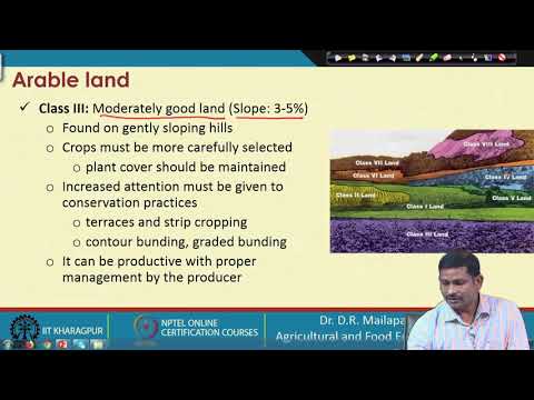 Lecture 53: Land Capability Classes