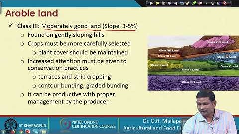 Lecture 53: Land Capability Classes
