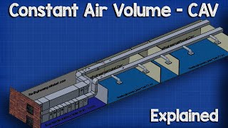 Constant Air Volume  CAV HVAC System