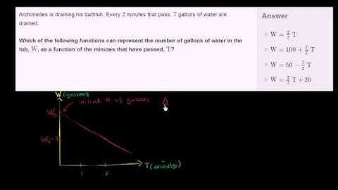 Constructing a linear function word problem
