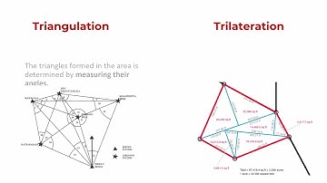 Triangulation and Trilateration Difference |Civil Engineering Surveying