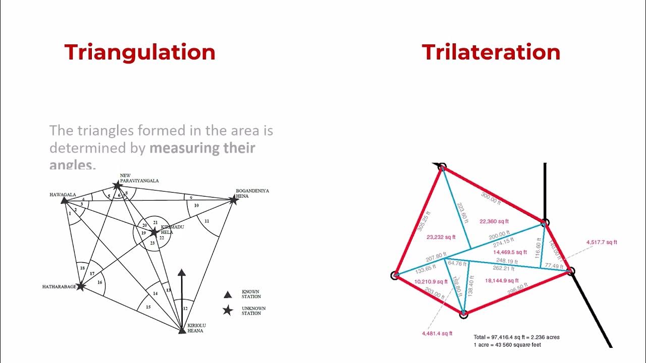 Triangulation and Trilateration Difference Civil Engineering