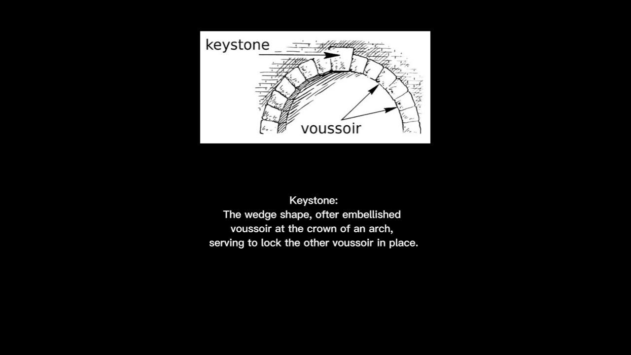 Keystone Definition History of Architecture YouTube