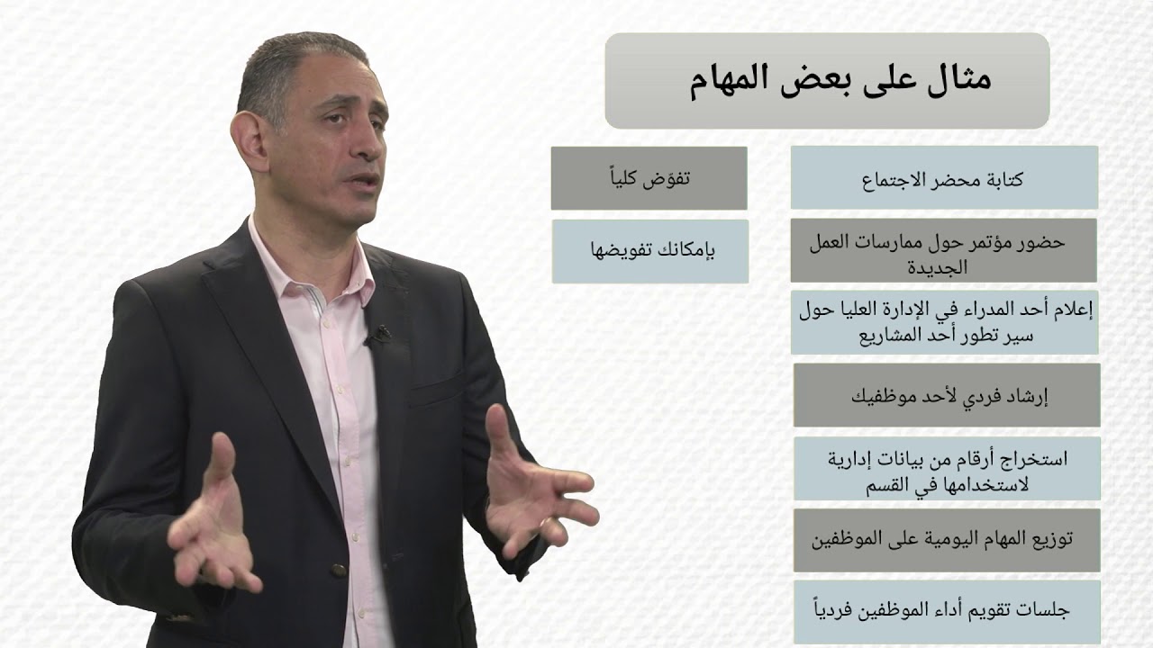 مهارات التفويض والإرشاد والتوجيه الإداري - خطوات التفويض الأربعة