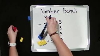 3.2 CONTEXT FREE CALCULATIONS PART 1 - NUMBER BONDS UP TO 5 3.2 CONTEXT FREE CALCULATIONS PART 1 - NUMBER BONDS UP TO 5