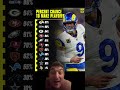 NFC Playoff Odds Just Got CRAZY #NFL #NFC #Playoffs #Football #shorts #trending #sports #rams