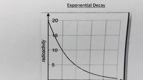 Chapter 6 Section 3 Lecture Video- Exponential Functions