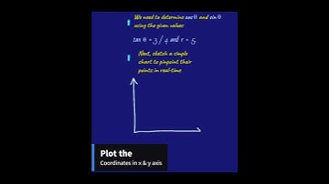 Do It Smart, Express Complex Numbers In Polar Form in 50 secs
