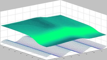 Rotating Shallow Water Equations solved with Finite Volume Particle Method (FVPM) 1