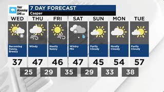 Casper Weather: Tuesday, March 18, 2025