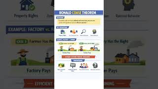 Ronald Coase Theorem #CoaseTheorem #RonaldCoase #LawAndEconomics #PropertyRights #TransactionCosts