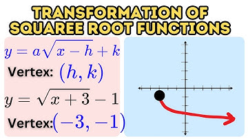 Transformation of Square Root Function Explained Using Desmos (Graphing Form of SquareRoot Function)
