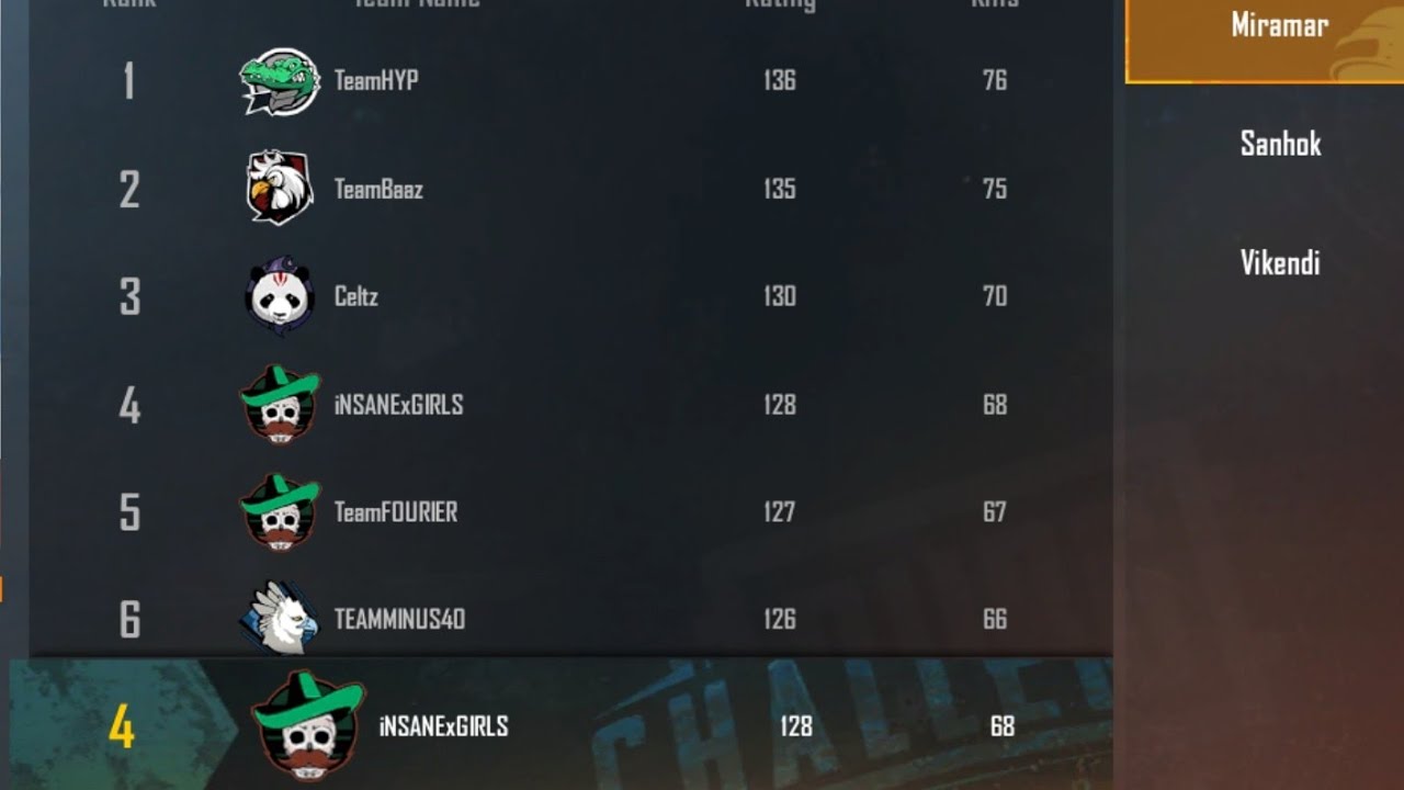 PMCO Qualifiers | 35 Kills Miramar Domination