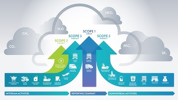 The Greenhouse Gas Protocol Part 3: Scope 3 Categories Explained
