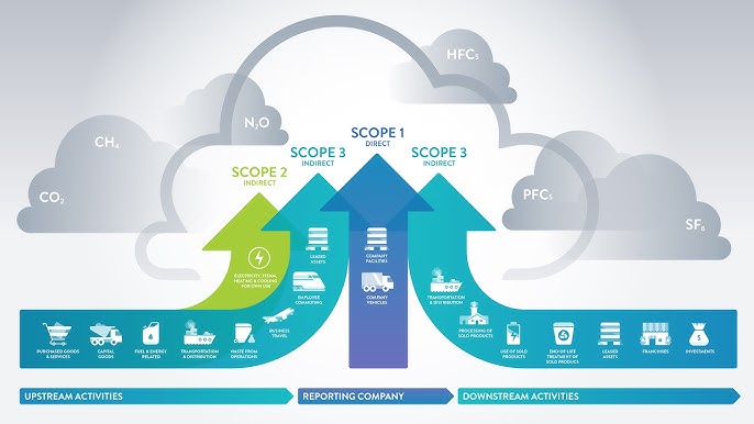 What is the Greenhouse Gas Protocol?