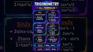 Trigonometric Formulas #gyanoday #shivamsir #maths #gyanodaykegurujii @GYANODAYKEGURUJII