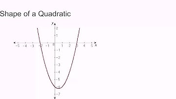 Vertex and axis of symmetry from a graph