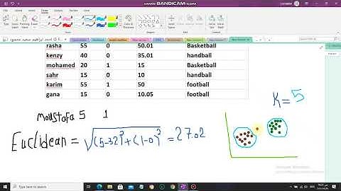 KNN Algorithm Explained with Simple Example  شرح عربي
