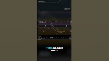 ADA Elliott Wave Breakdown | Preparing for Cardano’s Next Move