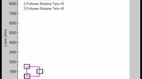 Three robots carrying an object cooperatively in a formation of triangular shape  - MATLAB