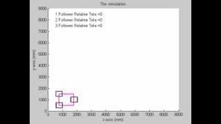Three robots carrying an object cooperatively in a formation of triangular shape  - MATLAB