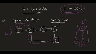 Linked List Cycle (Leetcode 141) | fast and slow pointer 