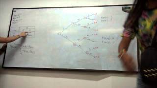 ucc toma de decisiones con experimentacion