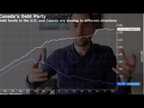 mortgage-stress-tests-&-cheap-debt--too-easy-for-too-long