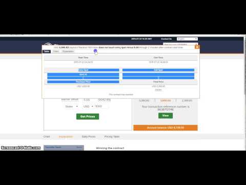2015 RANDOM INDEX BINARY TRADING BINARY TRADING STRATEGIES LATEST STRATEGIES