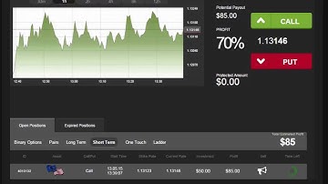 Auto Binary Signals (Main ABS) Video 2 Live Trading - May 13th 2015