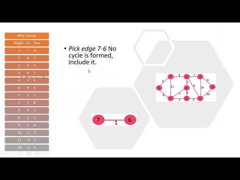 Kruskal’s Minimum Spanning Tree Algorithm