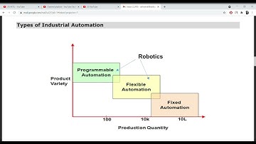 type of industrial automation ,fixed,flexible,programmable