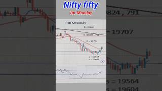 Nifty set-up for Monday 31/07/2023 #shorts @RDS trader