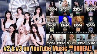 BABYMONSTER Just Made K-pop History with “Hot Sauce” & “We Go Up”!