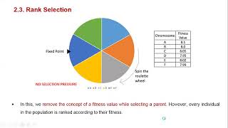 Chapter 4 - GA (Selection – Crossover - Mutation)