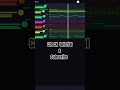 Synthwave Music In Fl Studio Mobile #music #flstudio #producer #synthwave #flstudiomobile #edm