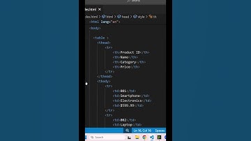 html table tag | style html tables | html for beginners | css for beginners #html#css#webdevelopment