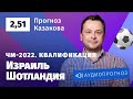 Прогноз и ставка Ильи Казакова: Израиль — Шотландия