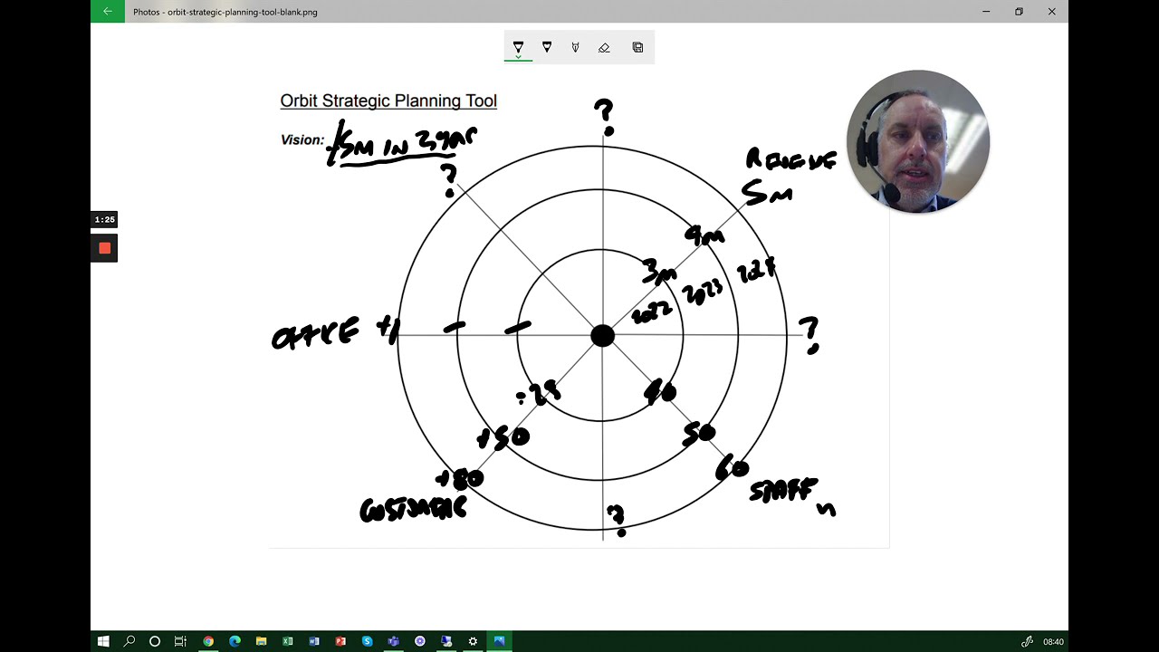 orbit strategic planning tool template