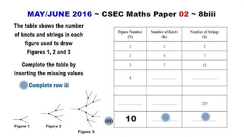 Paper2-CSEC-MATHS-450 ~ Figure 10: Knots & Strings Numbers ~ May/June 2016 Number 8biii