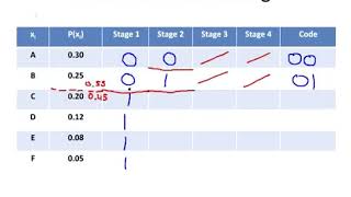 Shannon Fano Coding  Data Compression 1 Profile