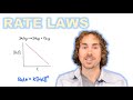 Rate Law