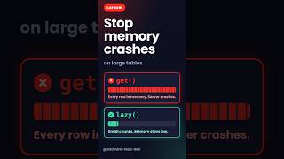 Laravel lazy() Method: Stop Memory Crashes on Large Tables