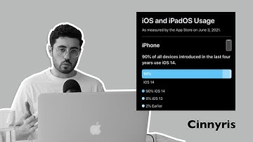 IOS 14.5: Facebook Ads Are Not Working & How to fix it