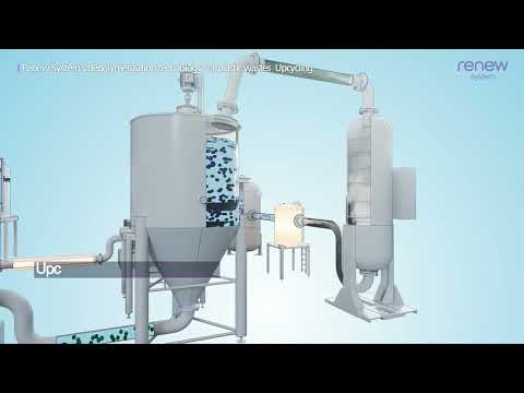 Renew Circular™'s Technology