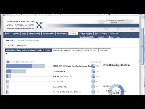 Online Charts using FTS data