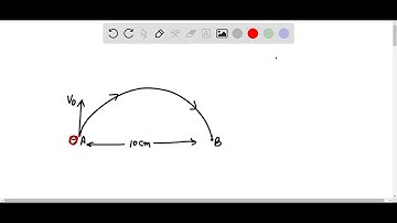 An electron at point A in Fig. E27.15 has a speed υ0 of 1.41 ×106 m/s. Find (…